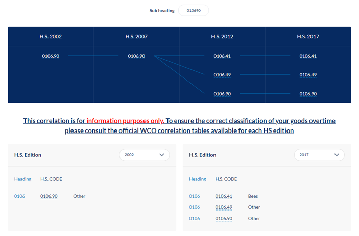 History tool to identify the change in HS Code